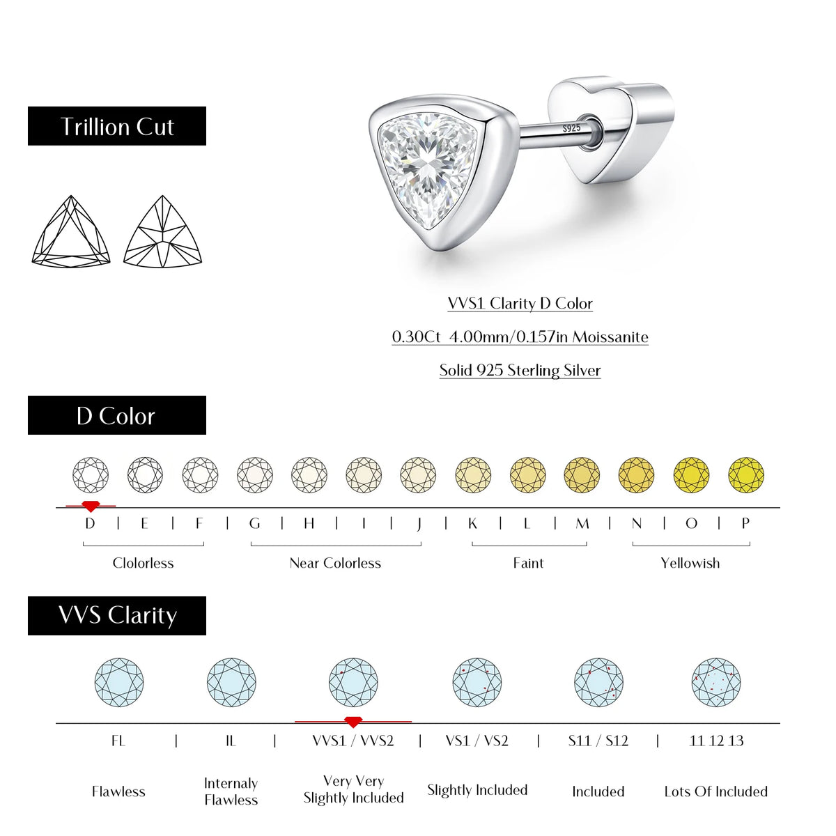Kinselle Triangle-Cut Moissanite Stud Earrings — 925 Sterling Silver