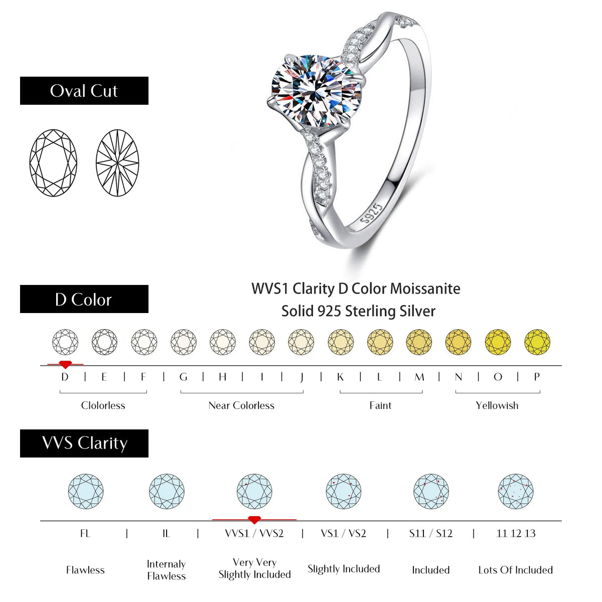 Kinselle 1.5CT Oval Moissanite Twist Ring — D Color, VVS1, 925 Sterling Silver
