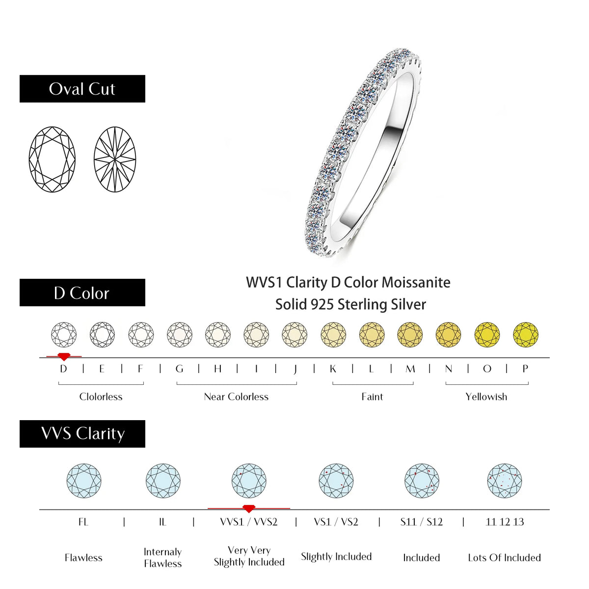 Kinselle Round Brilliant Moissanite Cluster Ring — D Color, VVS1, 925 Sterling Silver