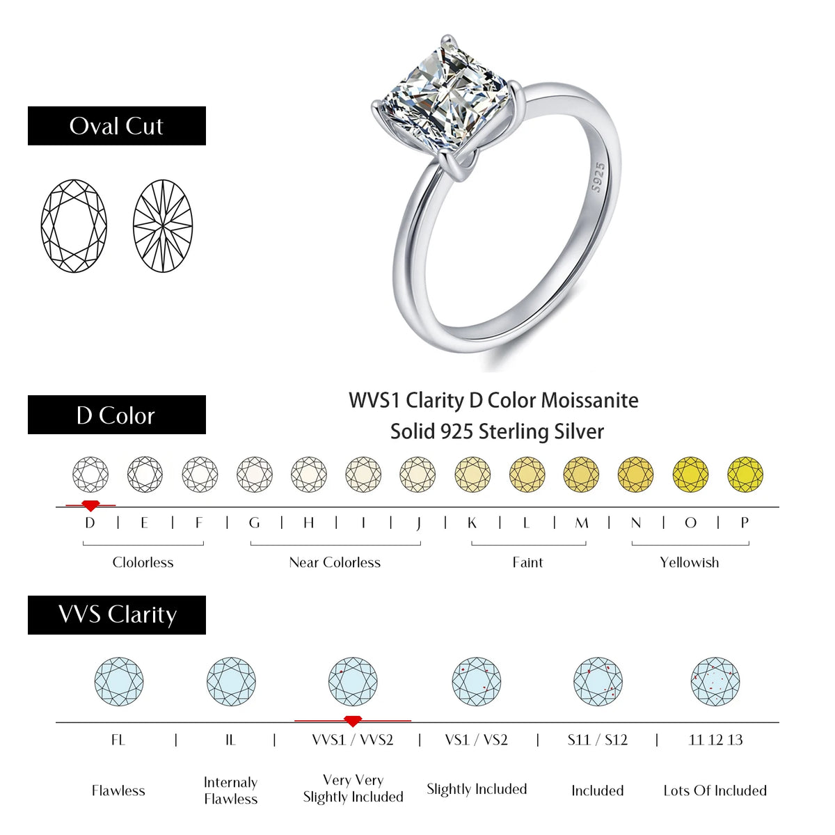 Kinselle 1.5CT Princess-Cut Moissanite Ring — D Color, VVS1, 925 Sterling Silver