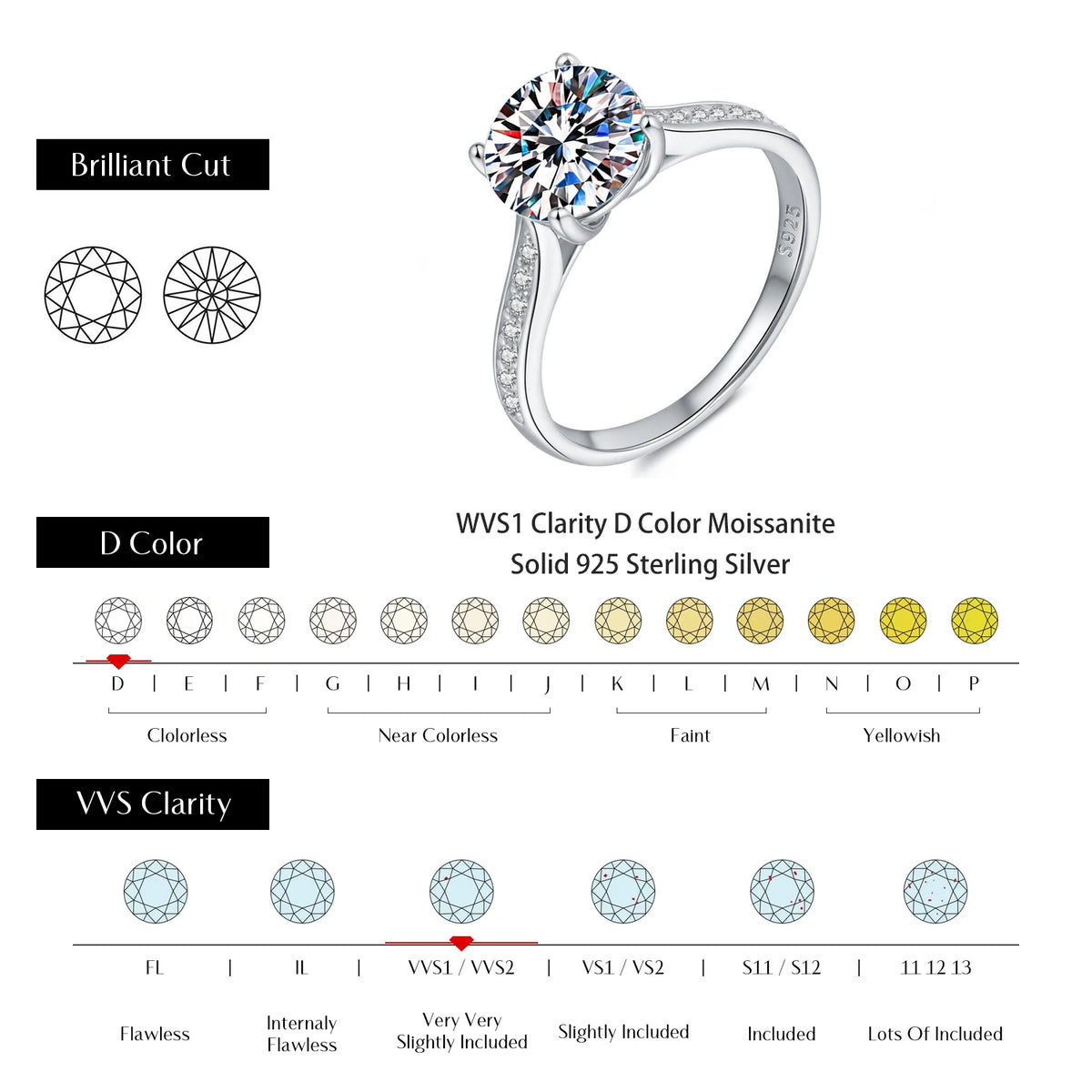 Kinselle 2CT Round Brilliant Moissanite Ring — D Color, VVS1, 925 Sterling Silver