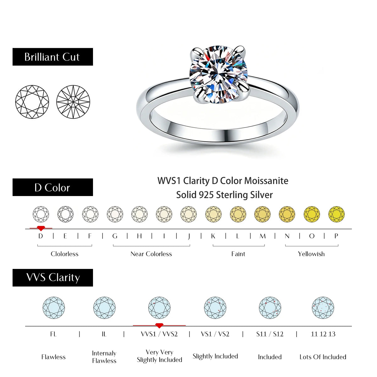 Kinselle 1CT Round Moissanite Solitaire Ring — D Color, VVS1, 925 Sterling Silver