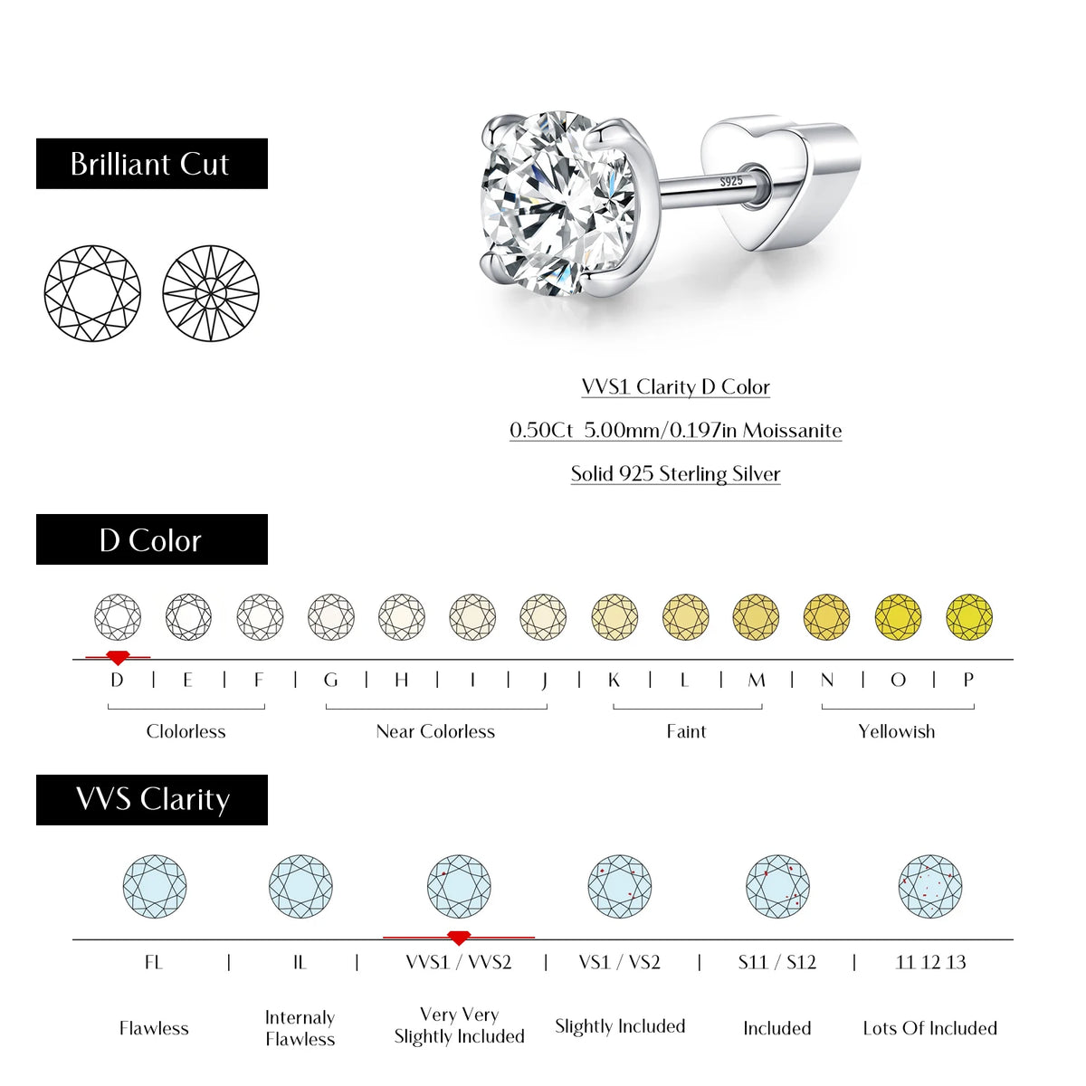 Kinselle Round Brilliant Moissanite Stud Earrings — VVS1, 925 Sterling Silver