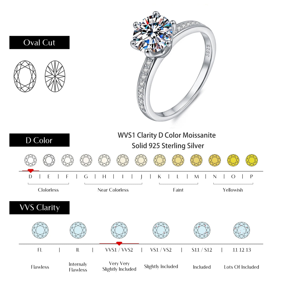 Kinselle 2CT Round Moissanite Six-Prong Ring — 925 Sterling Silver