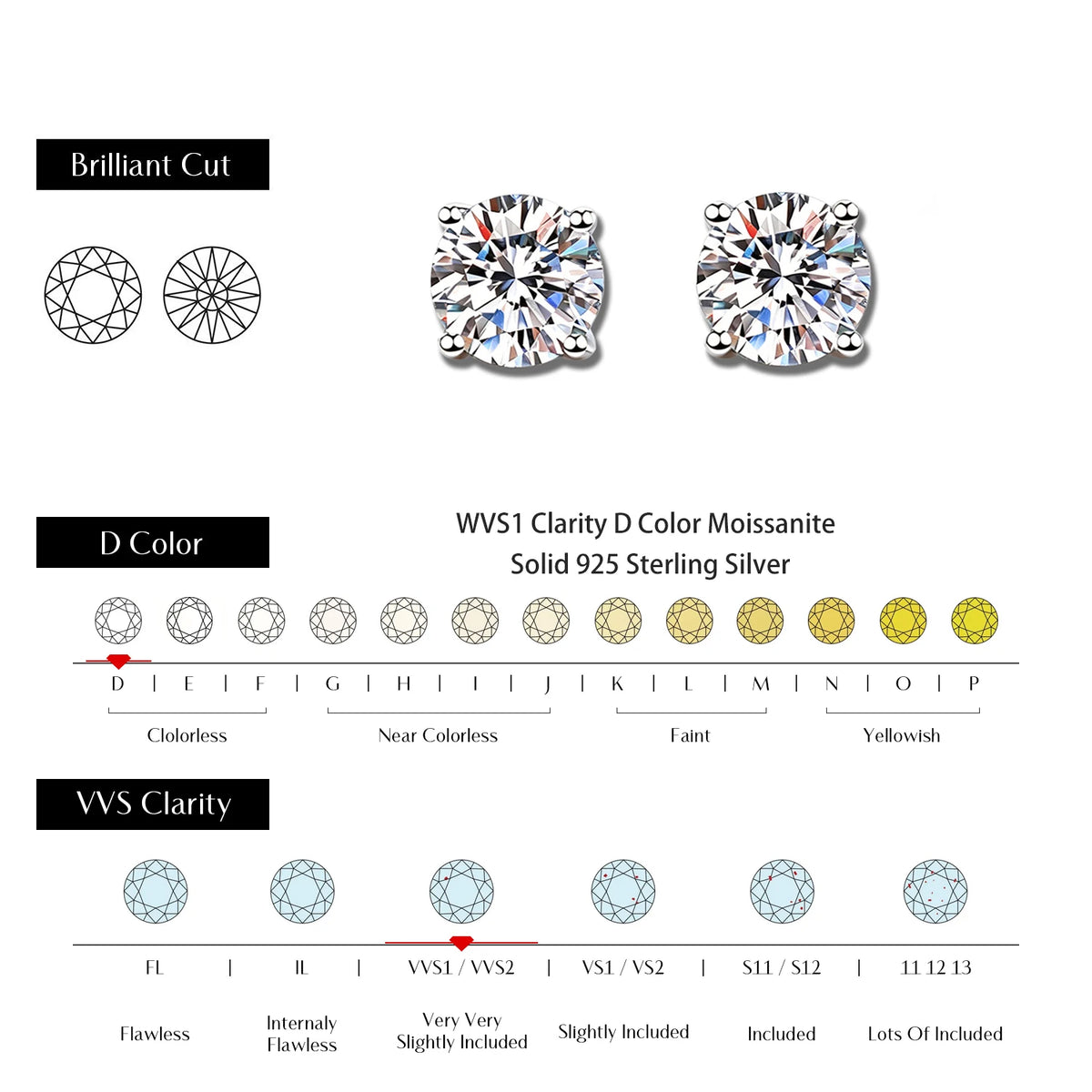 Kinselle 0.5CT Round Moissanite Stud Earrings — D Color, VVS1, 925 Sterling Silver