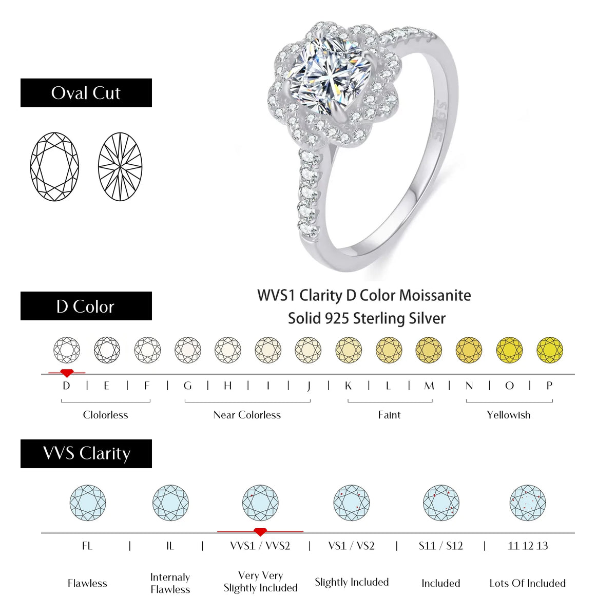 Kinselle Cushion-Cut Moissanite Flower Halo Ring — D Color, VVS1, 925 Sterling Silver
